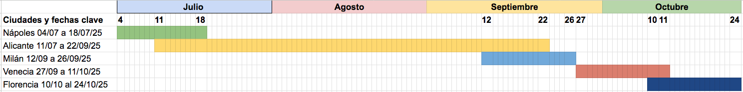 Exposiciones 2025 Exposiciones 2025